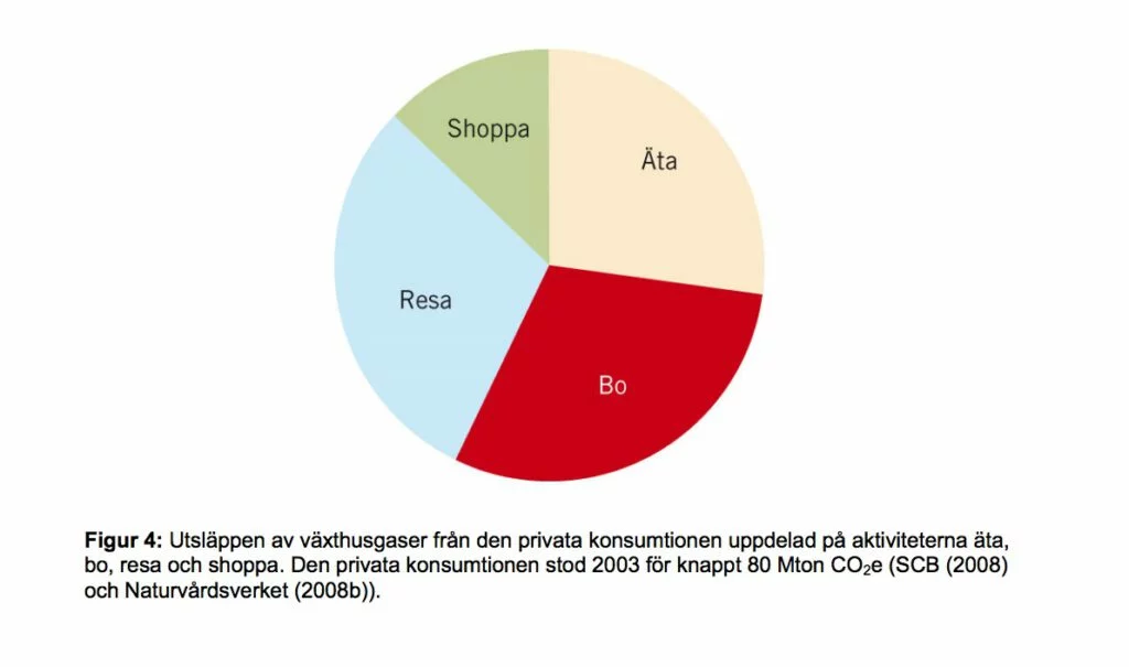 statistik1